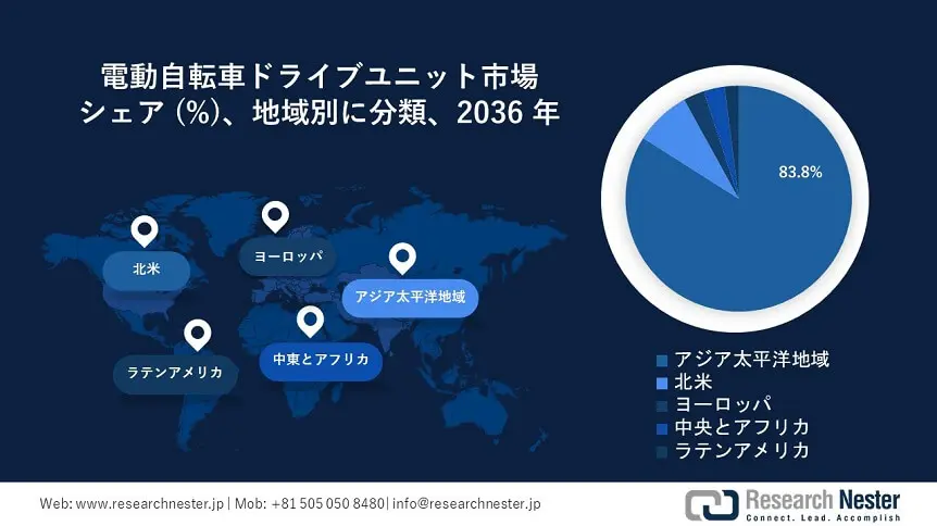 E-Bike Drive Unit Market Survey